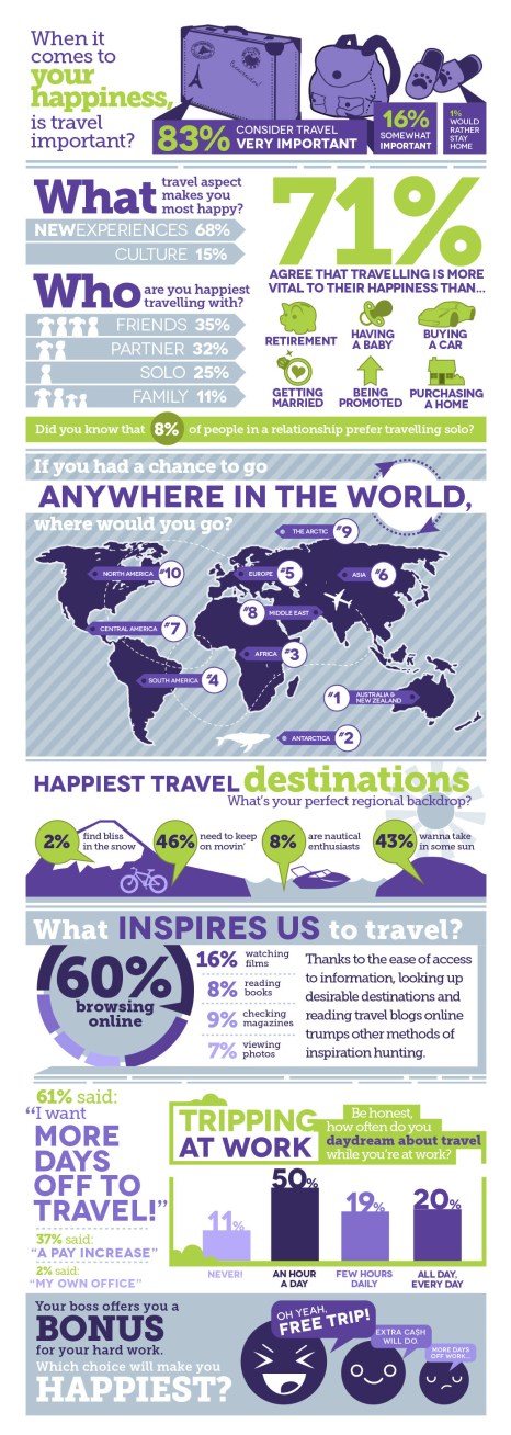 Happiness-Infographic